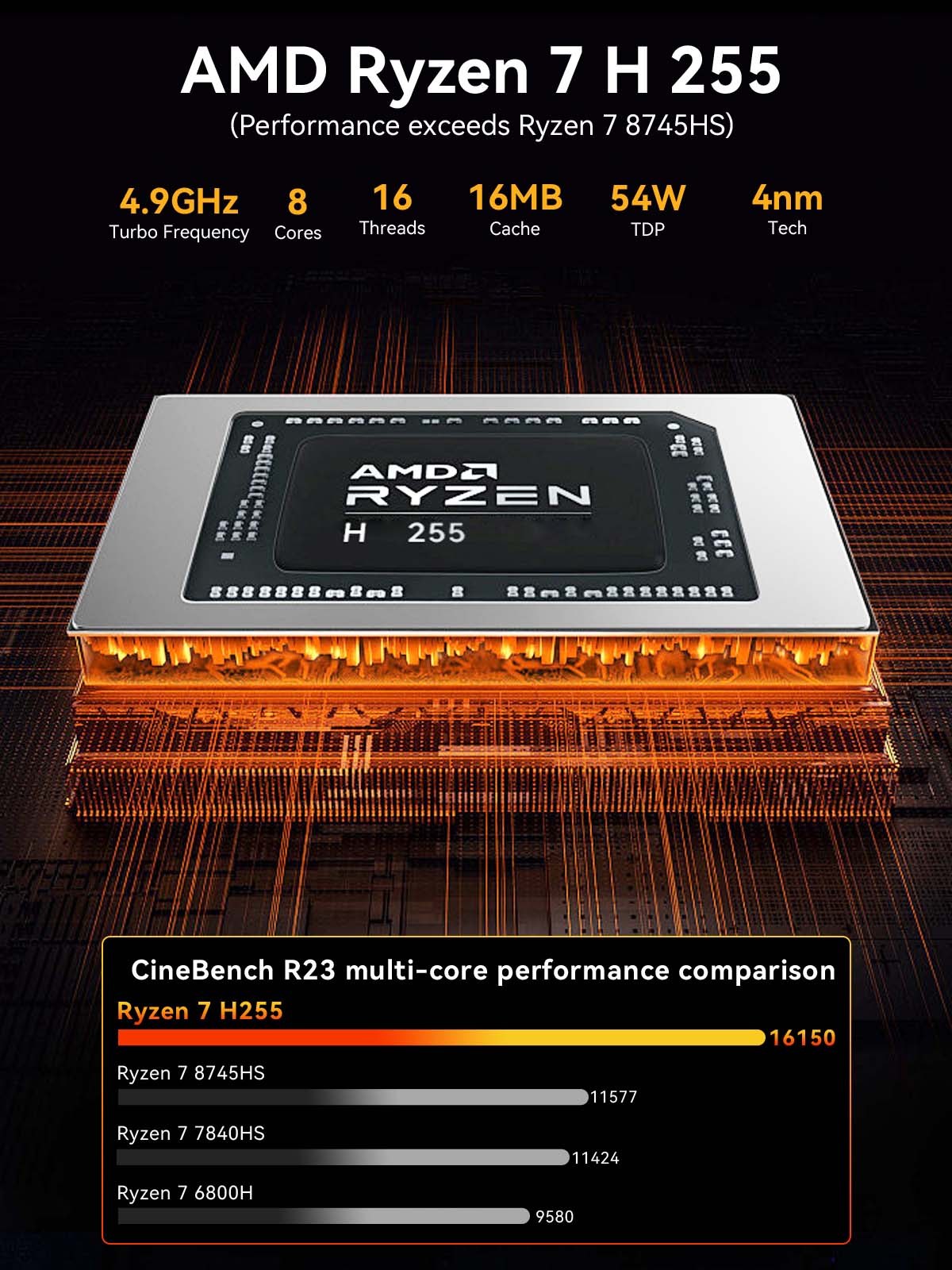 GMKtec K12 Mini-PC AMD Ryzen ™ – Ddr5 32Gb Bewertung und Preis